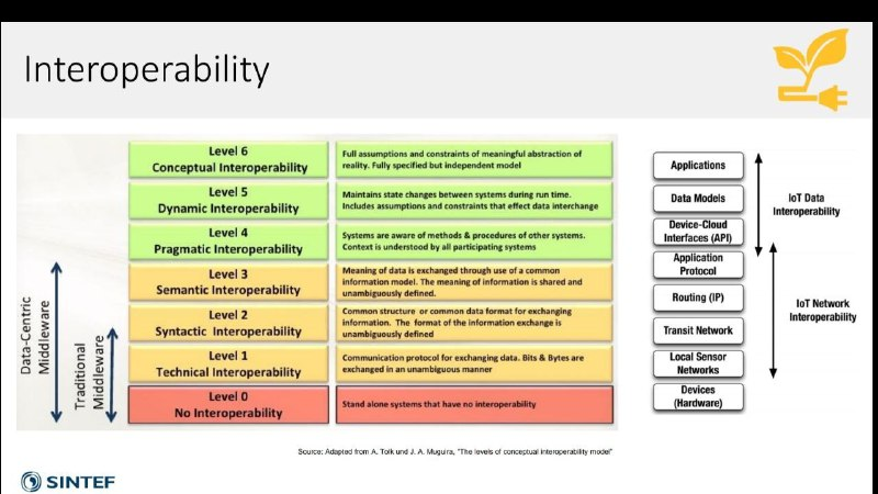 Overledgering's tweet photo. See why @quantnetwork 's @Overledger is the one and best #interoperability solution $QNT #7Layer https://t.co/H3yrmZ4aqi