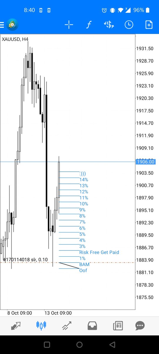avesworld2715's tweet photo. Quick update for you guys, GOLD took off 🚀 running 16R but here's some before and after 🙏❤️ https://t.co/AUdaobO55c