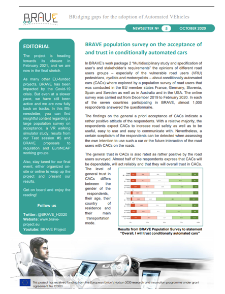 BRAVE_H2020's tweet image. Our 5th newsletter is now available !
Featured in this month's edition: a large survey on acceptance, feedback on our on-road testing, recommendations to regulation, VR study on pedestrian interactions with AVs, and more.
To access the newsletter: brave-project.eu/wp-content/upl…