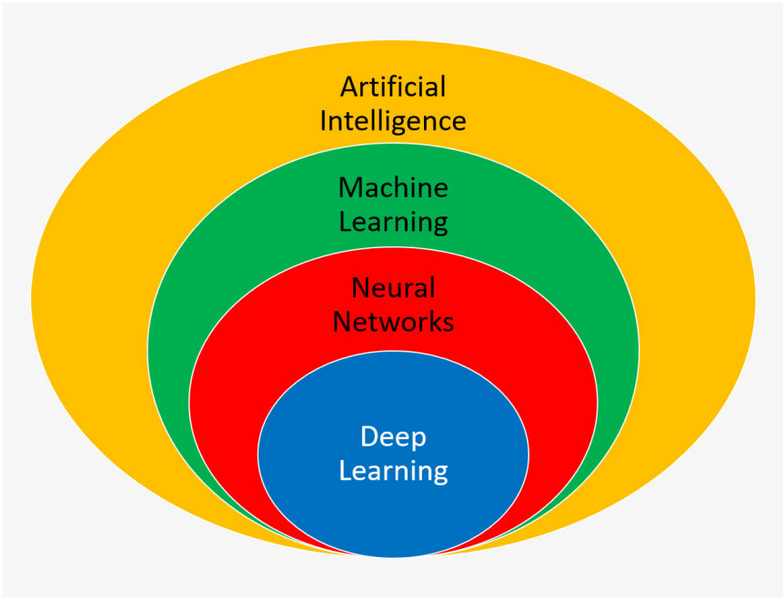 tamalot16's tweet photo. machine learning python projects
-----
Link : https://t.co/Ou8VWpgcKD
-----
#Machinelearning #100DaysOfCode #AI #IoT #100DaysOfMLCode #Python #javascript #Serverless #hacker #Hacked
#womenwhocode #cybersecurity #CodeNewbie #DataScience #DEVCommunity #hackzsim #LINUX #Ebook #PDF https://t.co/9dq0iZS1WW