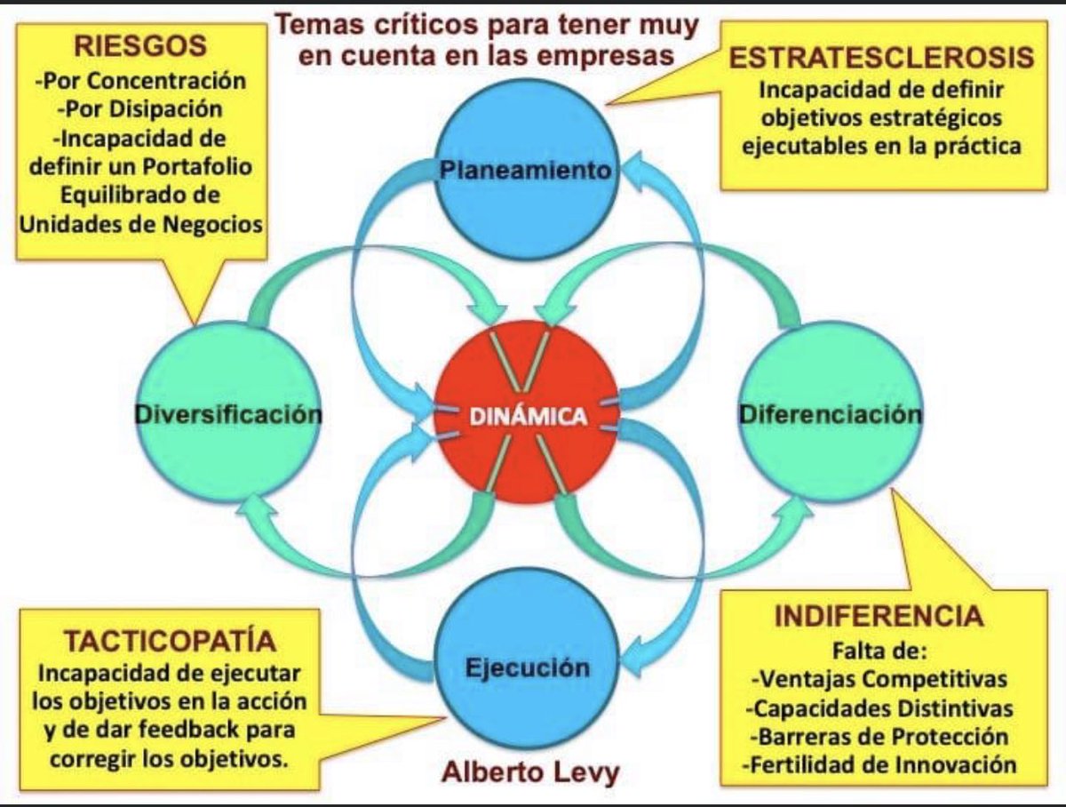 Alberto Levy (@albertolevy77) on Twitter photo 