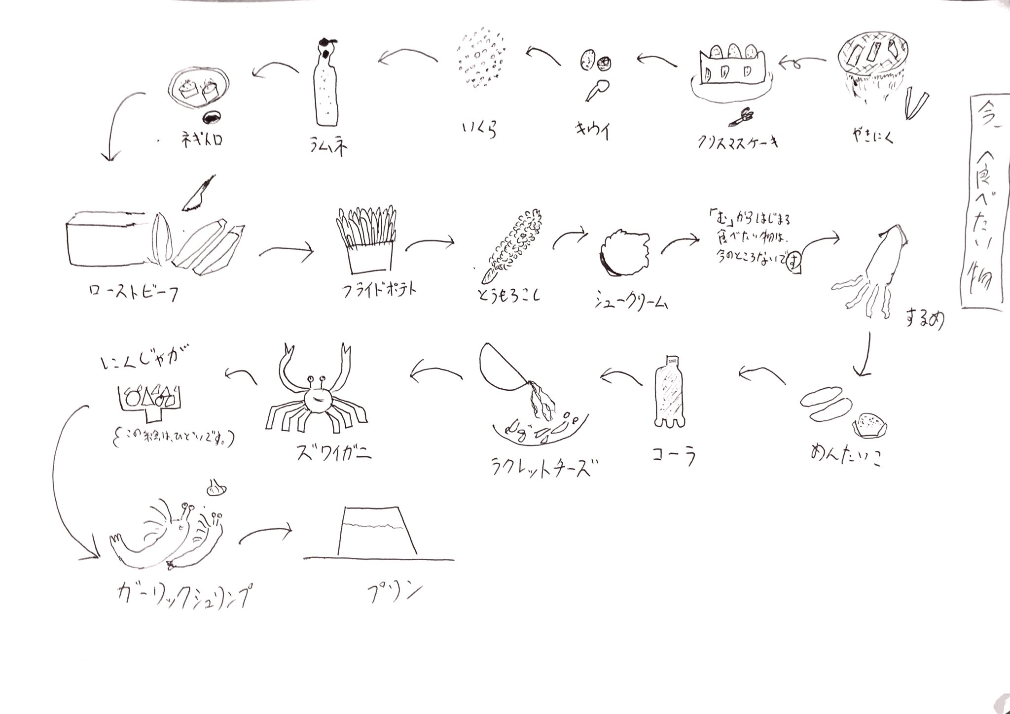 吉田翔吾 起きる 稽古に行く 帰って寝る 当たり前のことが毎日嬉しいです 昨日の絵しりとり 何人か正解してる天才がいました ミスってる人もいましたが一個でも当たってたら天才です ビースターズの最新刊の巻末 に作者さんの絵しりとりがあっ