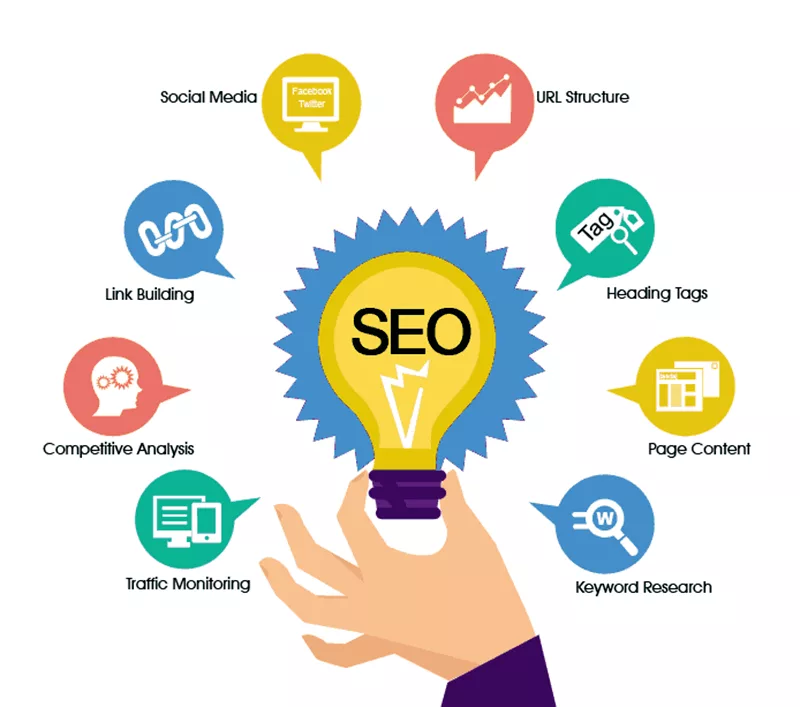 marketing_masha's tweet photo. Good #SEO is paying attention to all the details:

💡 Keyword research
💡 Page content
💡 Heading tags
💡 URL structure
💡 Social media
💡 Link building
💡 Competitive analysis
💡 Traffic monitoring

#SearchEngineOptimization #DigitalMarketing
#Infographic via @JasmineSEO_ https://t.co/uKq1wSXg8y