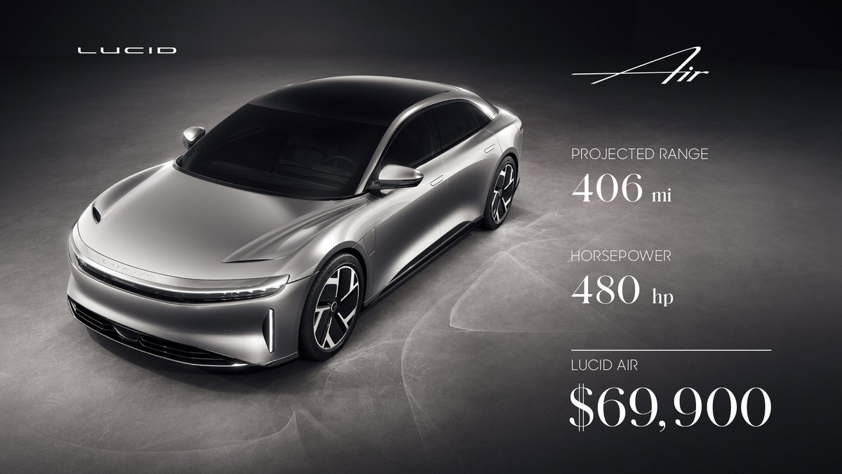 Lucid Motors (@lucidmotors) on Twitter photo Introducing the new elemental version of the high-performance, ultra-efficient #LucidAir – post-luxury electric attainable from $69,900* (after US tax credit).
Reserve yours for just $300 and receive 3 years of included Nationwide <a href="/ElectrifyAm/">Electrify America</a> Charging. bit.ly/3iVgYvX Introducing the new elemental version of the high-performance, ultra-efficient #LucidAir – post-luxury electric attainable from $69,900* (after US tax credit).
Reserve yours for just $300 and receive 3 years of included Nationwide <a href="/ElectrifyAm/">Electrify America</a> Charging. bit.ly/3iVgYvX