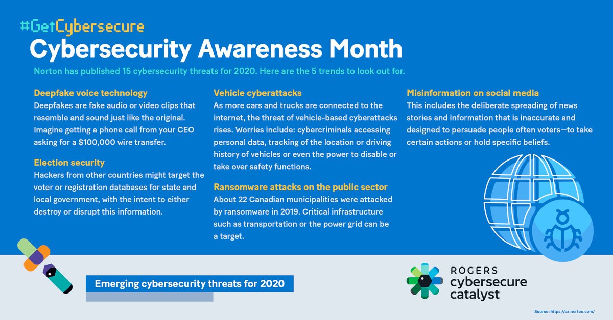 Cybersecure_CA's tweet photo. Scammers are always looking for ways to exploit the latest technologies. From vehicle #hacking to #deepfakes, here are some of the emerging #cybersecurity threats that we're starting to see in 2020.
@Norton #GetCybersecure https://t.co/9htJpEBAWw