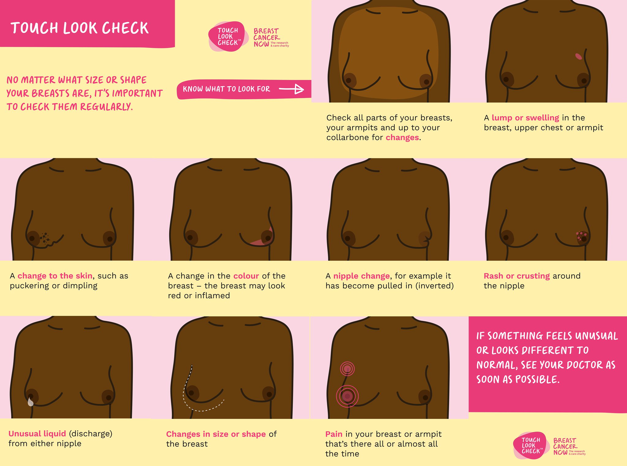 Breast Cancer Now on X: This #BreastHealthDay remember that