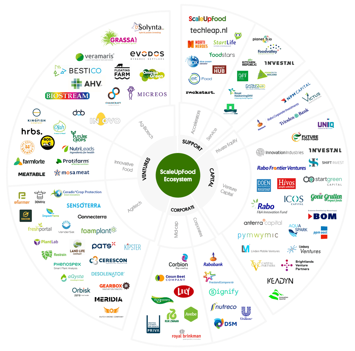 Restrain_C2H4's tweet photo. Restrain is featured in the annual Food&Agri scale-up ecosystem map of the Netherlands!
Learn more here: https://t.co/YHEvRNAD4L
#ScaleUpFood #FoodInnovation #Agritech #Biotech https://t.co/RH75I7c6mG