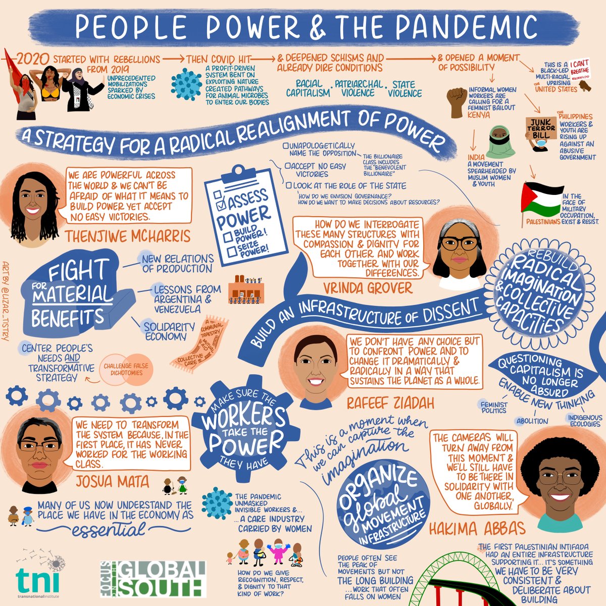 Our latest report report pulls out the main analysis from those conversations, with a focus on the proposals and solutions put forward by activists and experts worldwide.Read it here:  https://longreads.tni.org/covid-capitalism-reportAnd sign up for our next webinar:  https://us02web.zoom.us/webinar/register/WN_w1drZk5TSySWoUD1HMbwUA