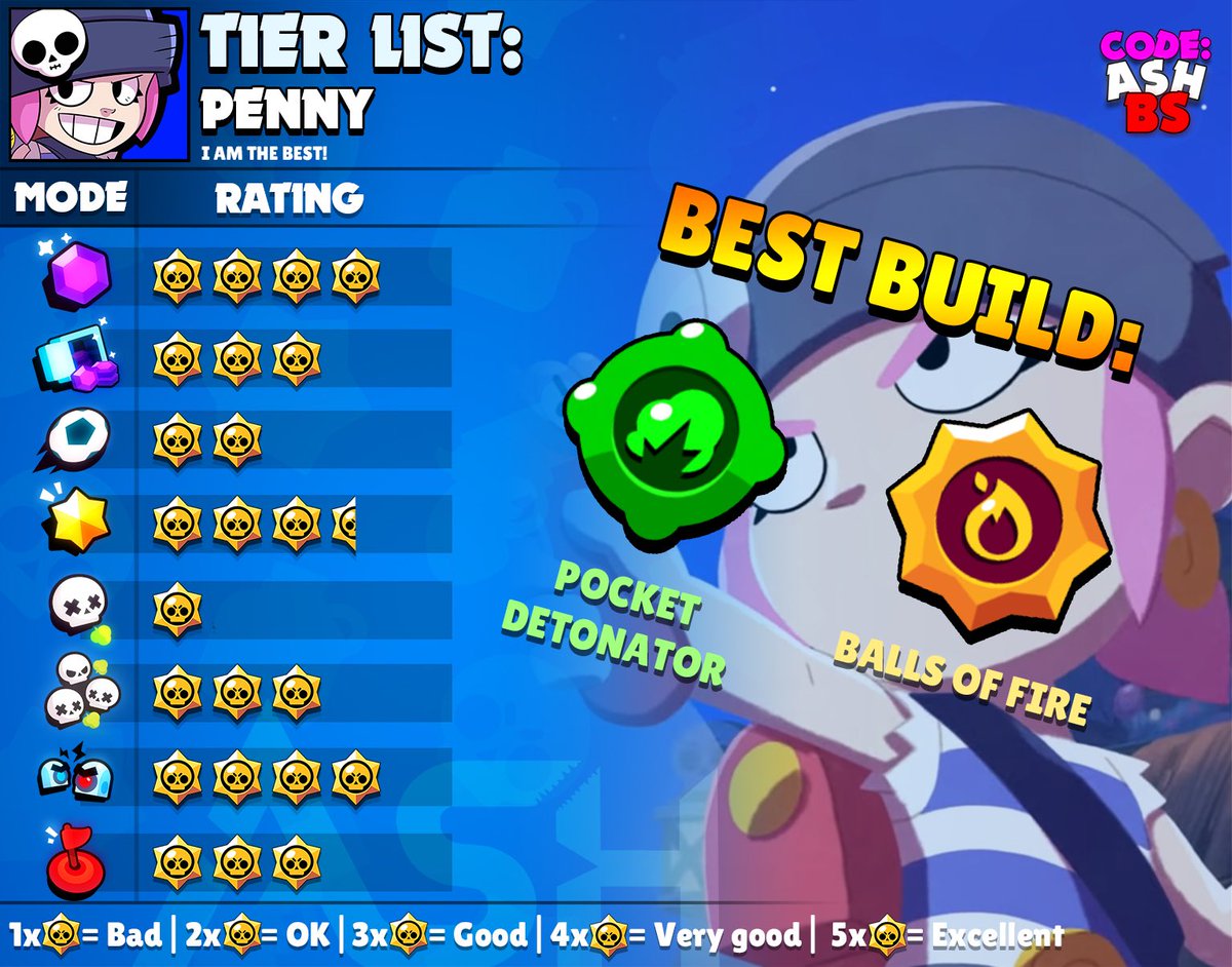 Brawl stars tier list 2024. Brawl Stars Gems. Gem grab Brawl Stars. Самооценка Brawl Stars самооценка Brawl Stars. Penny from Brawl Stars Remodel.