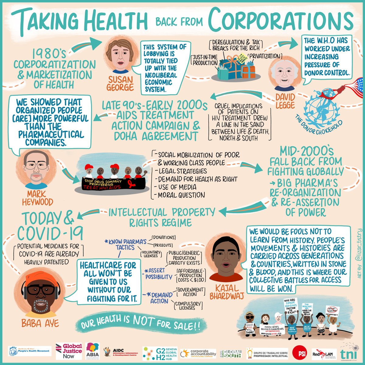 2. Healthcare – Privatised healthcare systems cannot cope with pandemics like COVID-19. Big pharma withholding access to medicines have impacted upon those most in need. We must prioritise resourcing universal public health services across the globe.