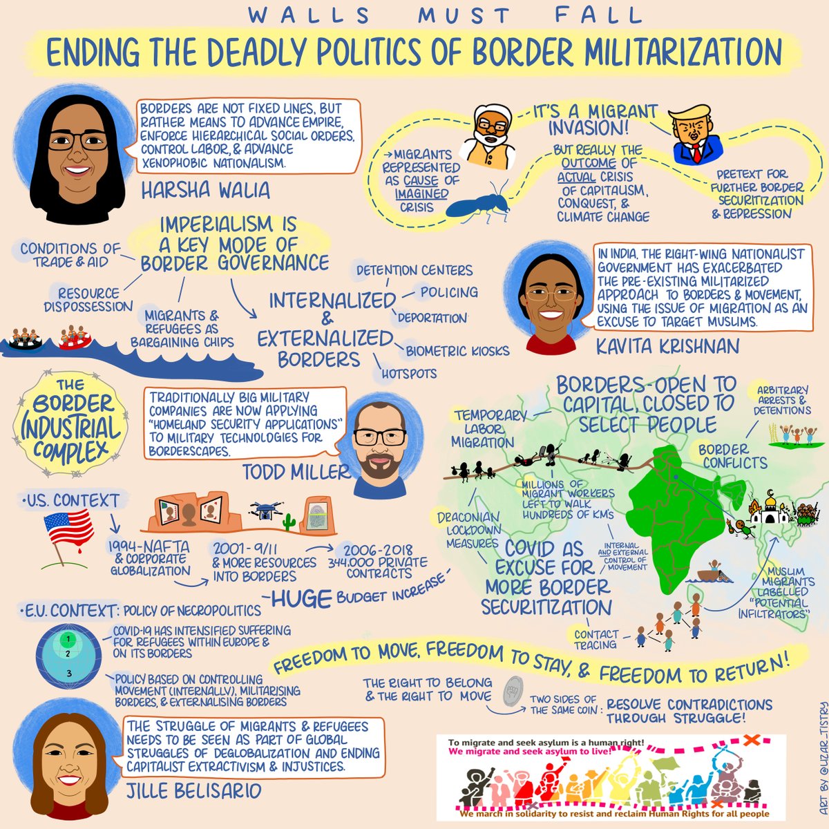 4. Migration – The ‘border-security complex’ is expanding and normalising massive breaches of human rights. Migrants are being harassed and detained, and access to asylum is closing. Civil society needs to place those with experience of migration at the forefront of campaigns.