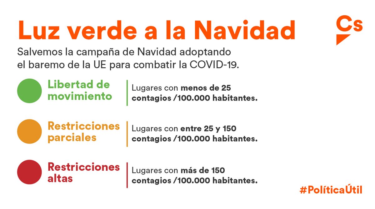 👉 Para volver a compartir con los nuestros. 
👉 Para salvar vidas y empleos. 
👉 Para tomar las medidas necesarias.

🍊 Desde Cs proponemos adoptar el baremo de la UE para hacer frente a la #COVID19.

✅ Luz verde a la Navidad. 
csnoticias.es/nfgkj2