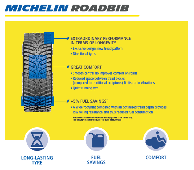 jbtyresni's tweet photo. Michelin Roadbib - The solution for heavy road use
Now available in 650/65 R42 and 540/65 R30 and we have a set ordered...
Give us a call to discuss your needs 028 7964 4128
#jbtyres #michelin #excelagri #farming #roadbib https://t.co/yQ4gVTBFiu