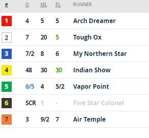 dandakich's tweet image. Want to win $50 in dining &amp;amp; $50 in betting to @IndianaGrand &amp;amp; @IGRaceCourse ?

All you have to do is RT this now &amp;amp; hope I assign you the winning 🐎 

Tune in to hear the #ROTD presented by @ModeloUSA at 2:45 right here on @1075TheFan !

@RacingRachelM @IGTammy @INThoroughbred