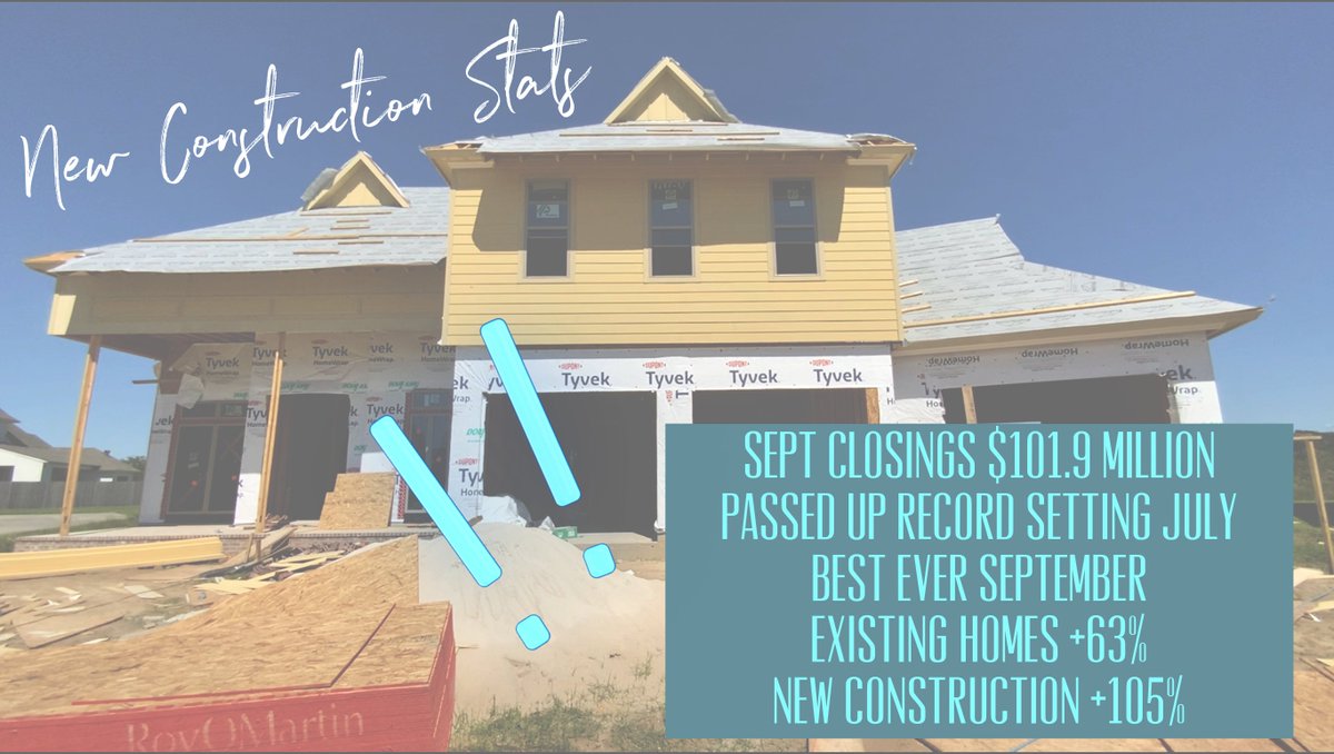 SharpSwiftSold's tweet image. September 2020 just KILLED IT! 📣

Ready to be a part of breaking records in Acadiana??? 😏

#SharpSwiftSold #Acadiana #LafayetteParish #RealEstate #SeptemberStats #RealEstateLife #RealEstateAgent