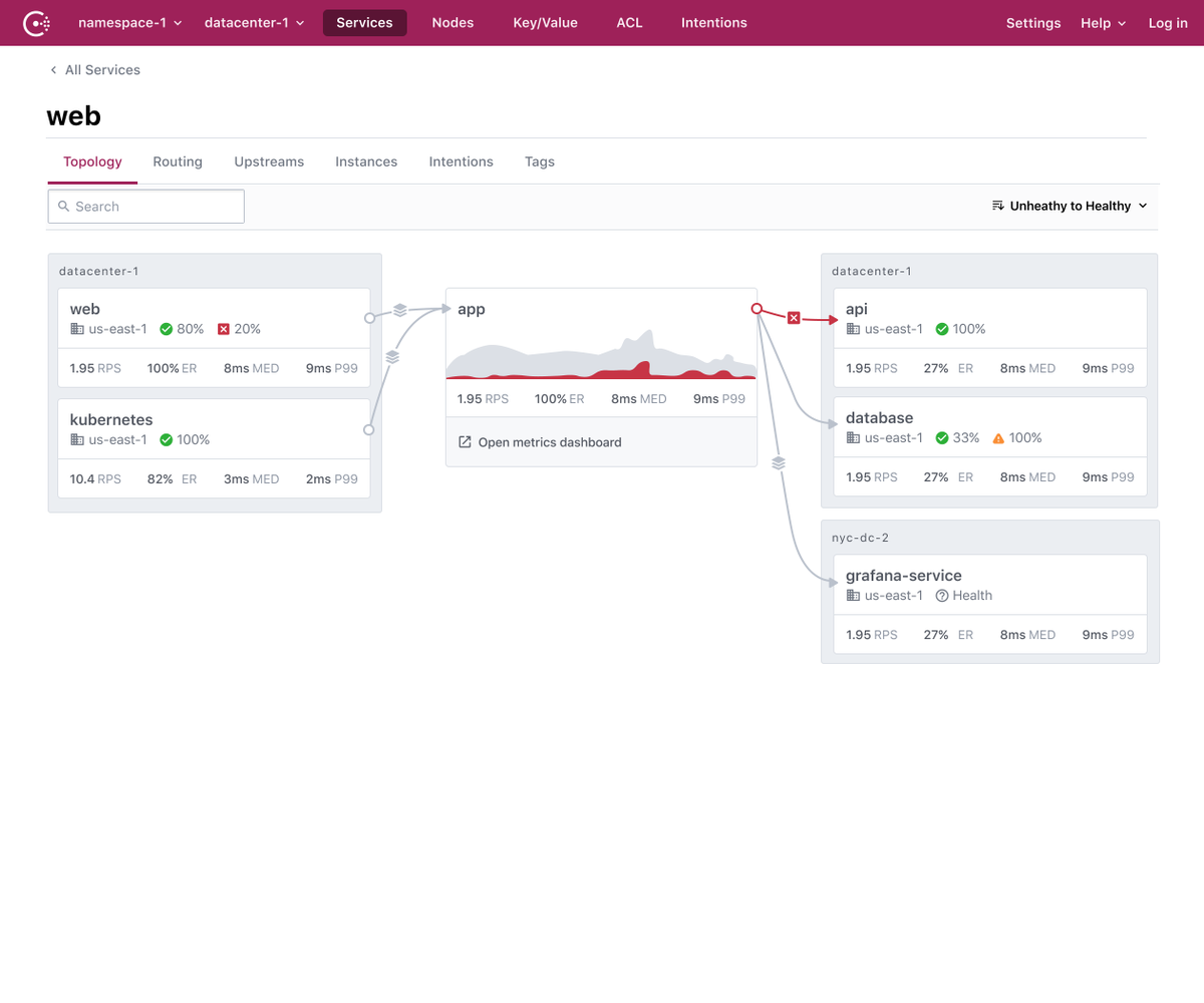 mitchellh's tweet photo. It’s not fair that in the midst of our other announcements Consul 1.9 seems a bit understated cause it’s an incredible release. We support K8S CRDs for configuring the mesh and we have resource usage visualizations that are GORGEOUS. 💅 https://t.co/RsVZNlImea https://t.co/mLmzOaNXii