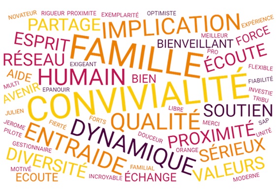 lesfranchises's tweet photo. #AXEO Services : enquête de satisfaction franchisés
https://t.co/GjcUSyasIv https://t.co/C4X8wZzqSP