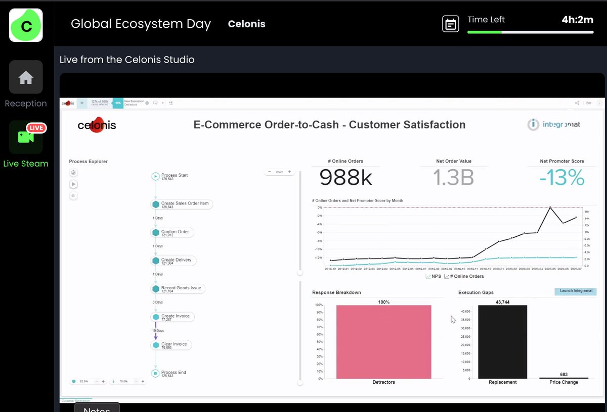 eric_kavanagh's tweet image. Now learning about how to improve those Net Promoter Scores using @Celonis
@AlexanderRinke 
bit.ly/34XFGGV
#ExecutionManagement
The #Celonis Studio allows &quot;citizen developers&quot; to build custom apps that optimize biz processes!