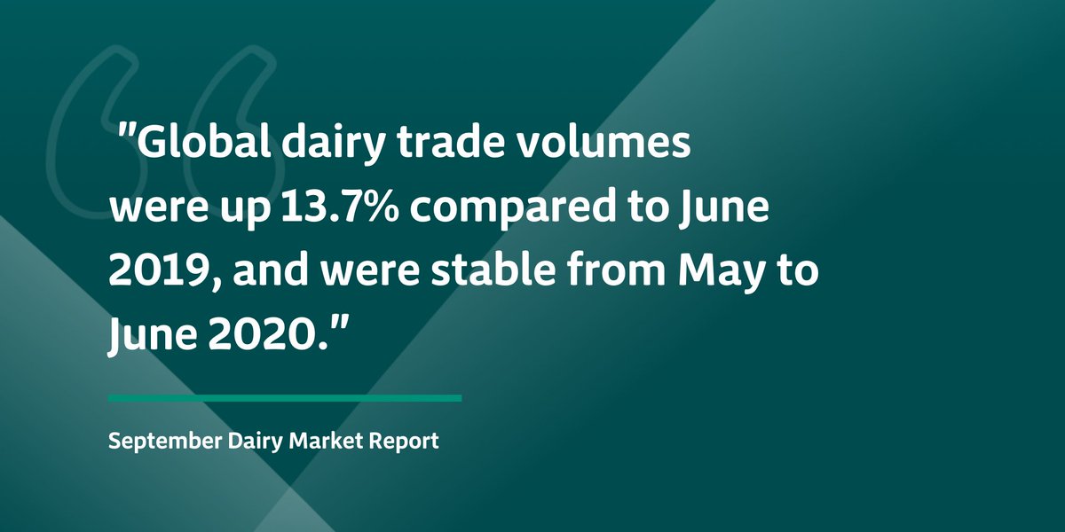 Read our September Dairy Market Report, providing the latest dairy updates here - hubs.ly/H0xZDyS0

#BordBiaInsights