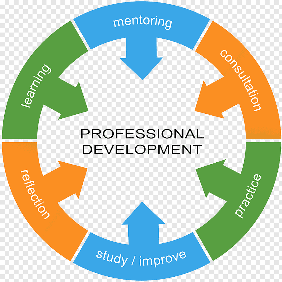 courtney_olund's tweet photo. I think that this visual really portrays what PD is intended for!
#IM423 #IM42X https://t.co/SEcEyIGQrh