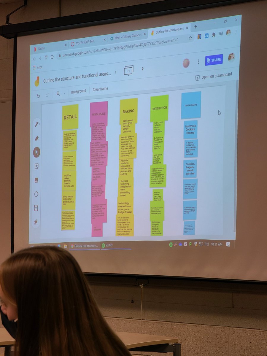 Trial run on the synchronous virtual and f2f #jamboard in #pastryarts today!  Thanks to <a href="/alyssavoigt13/">Alyssa Voigt</a> for the tips in your PD sesh!  #kmhsculinary