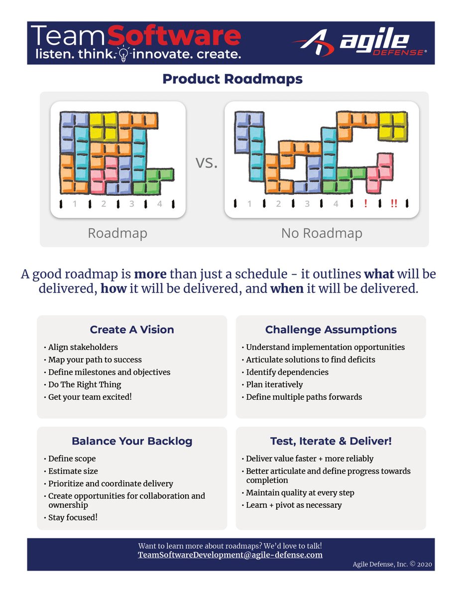AgileDefense's tweet photo. A good roadmap is more than just a schedule - it outlines what will be delivered, how it will be delivered, and when it will be delivered. Want to learn more about roadmaps? We'd love to talk! TeamSoftwareDevelopment@agile-defense.com #AgileDefense #Roadmap #TeamSoftware https://t.co/VVzSJmSheI