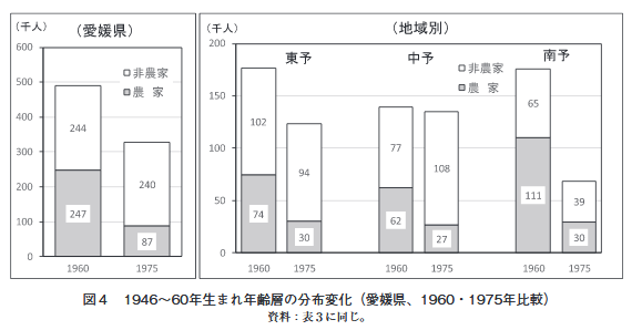 Bot08 日本カネ不足協会 会員 1936 55年生まれ年齢層の分布変化 愛媛県 1955年 1975年比較