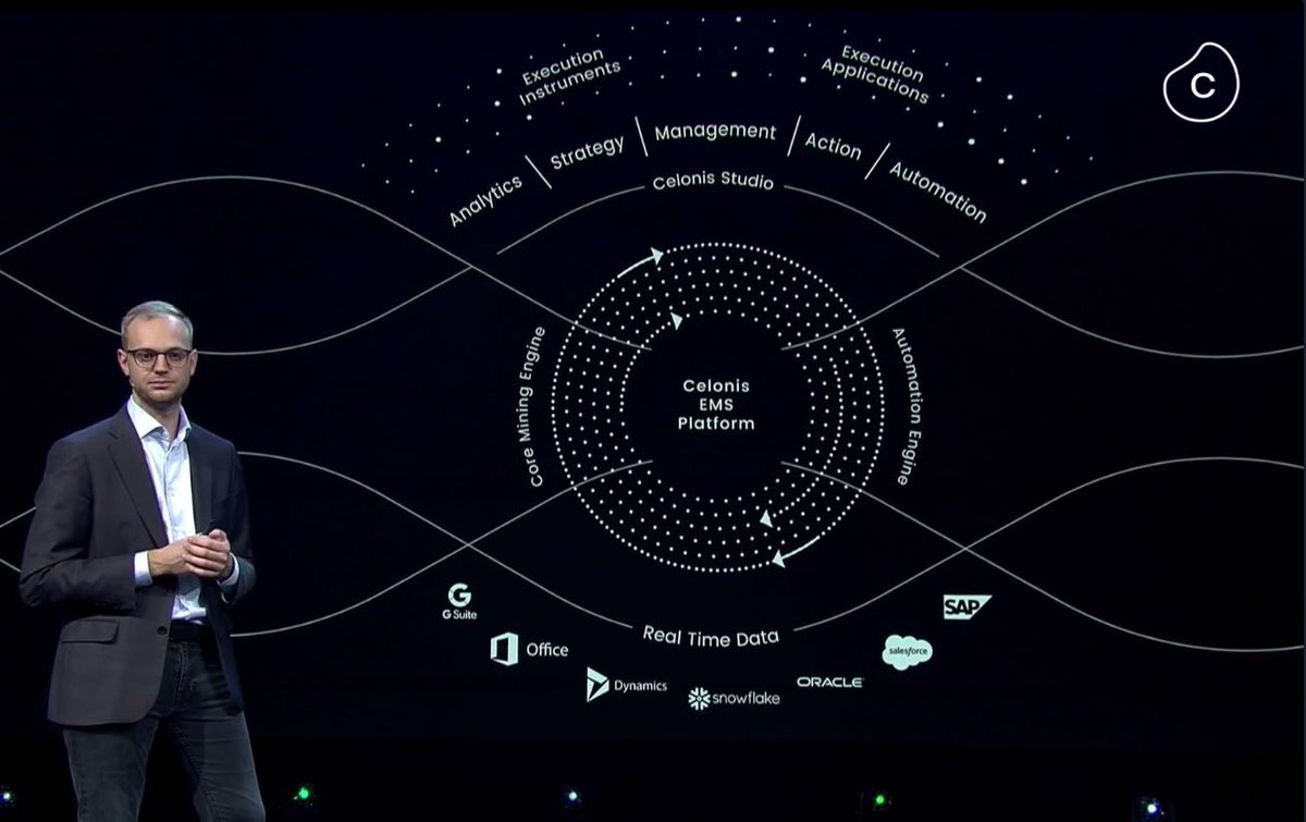 BrianBauer_'s tweet photo. The Celonis Execution Management System (EMS) - A new class of technology built to unlock capacity in your business! #celonis #ems #ecosystempartners #executionmanagement https://t.co/BtJM9qBqdS