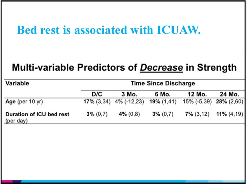 Hopkins ICU Rehab on Twitter: