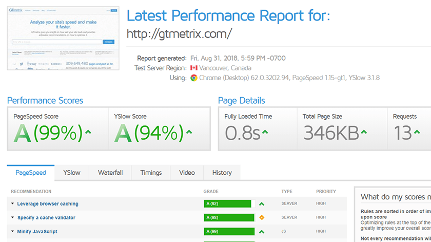 WPOven's tweet photo. Site speed is haunting you and this is what you have been dreaming? Get perfect site loading speed. At @wpoven we make sure your site load without glitches. Talk to us and we shall get this done instantly. #sitespeed #pagespeed https://t.co/nSnPDYX9bt