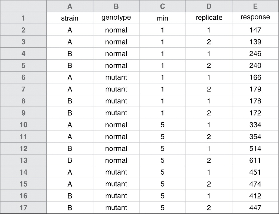 My statistician/data-science friends all tell me that if you're using a spreadsheet, you're not doing science, you're courting disaster. Real analysis requires Python, or, possibly,  #julialang. https://arstechnica.com/science/2020/10/the-unreasonable-effectiveness-of-the-julia-programming-language/1/