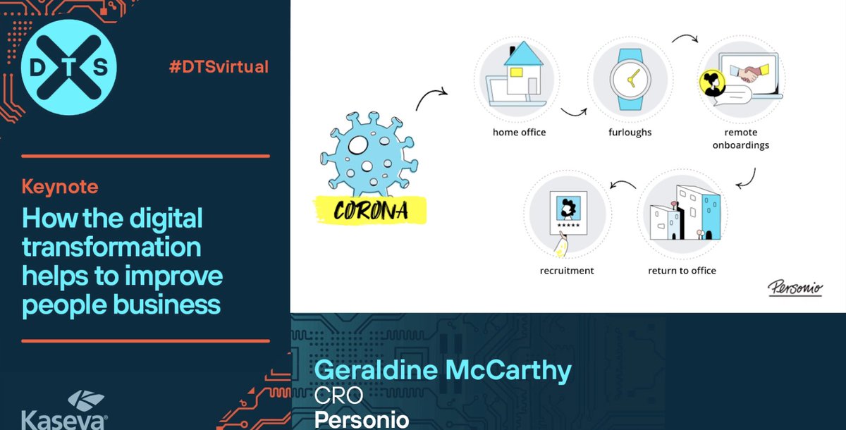 Delighted to have played a small part in today's #DTSVirtual on the MentoringPanel with @LEODublinCity @Loc_Enterprise!! Also great sessions on future of work & tech for social good! Well done @DubTechSummit for taking us all online with you #speedmentoring #startups