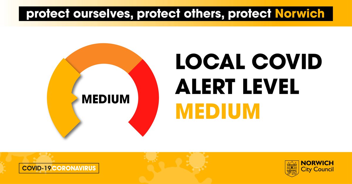 NorwichCC's tweet image. Norwich is currently at Local Covid Alert Level – Medium, but cases are rising in the city. 

We must all pull together now to help prevent the spread of the virus and avoid further restrictions.

If we all follow the rules, we can #ProtectNorwich

norwich.gov.uk/covid19
