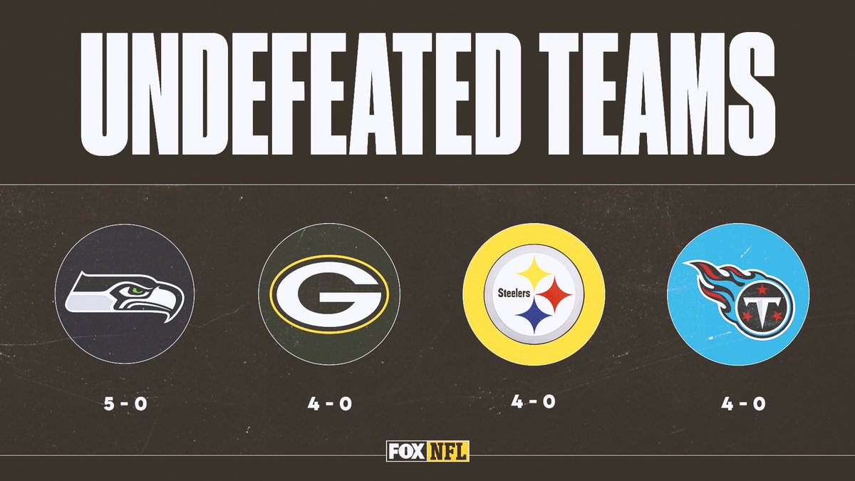 NFLonFOX's tweet image. 5 weeks into the season and these teams stand out amongst the rest 😤

RT if your team is STILL undefeated!