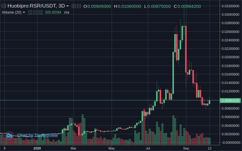 The Crypto Lodge tweet media