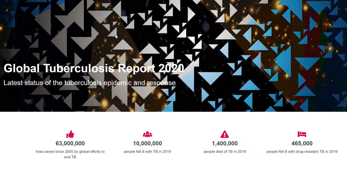 Thread on the 2020 Global Tuberculosis Report released by WHO today.10M people developed TB in 2019 and 1.4M died. Hardly any change from the previous year. https://www.who.int/teams/global-tuberculosis-programme/global-tuberculosis-report-2020