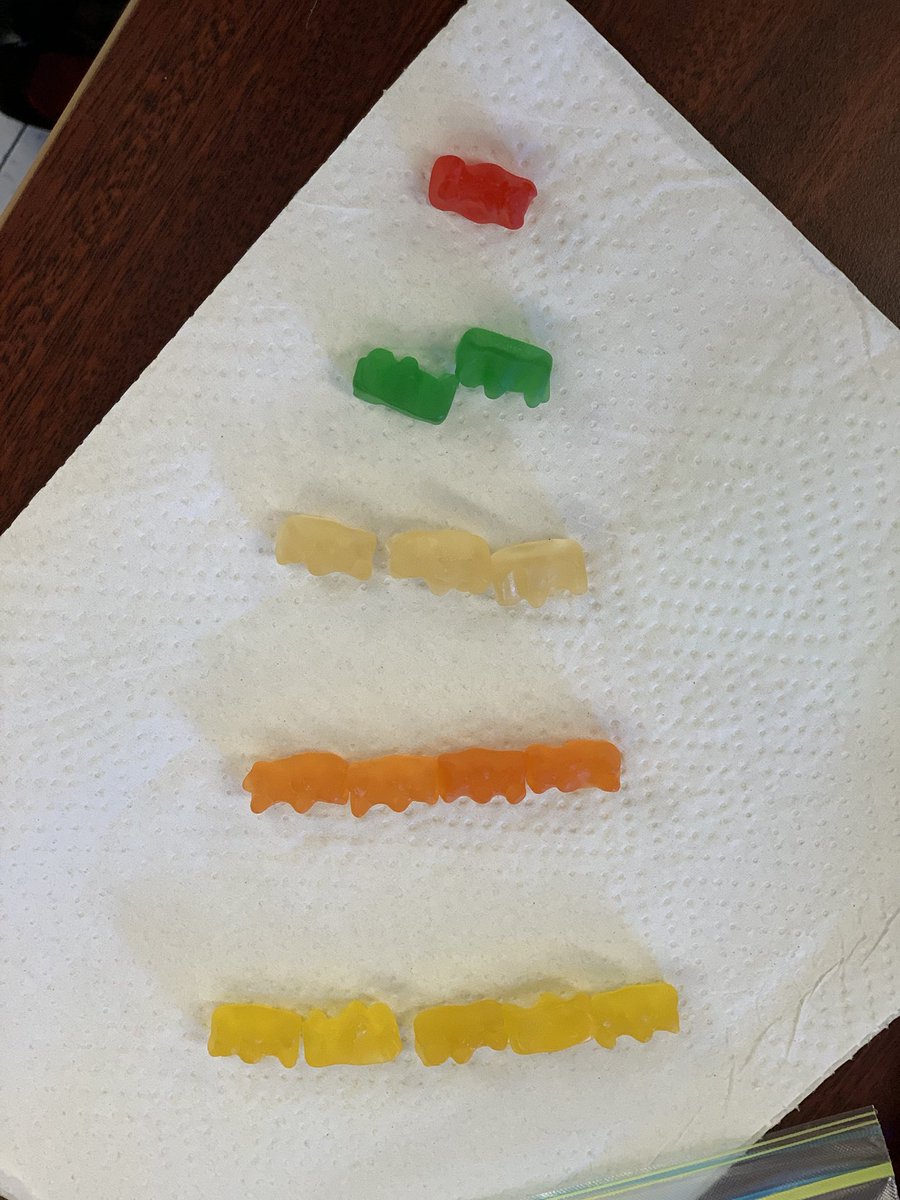 Niamhcanteach's tweet photo. Gummy Bear Government! 
Learning about the different types of government. Class is always more fun when there is candy! https://t.co/5qZY5bKW7N