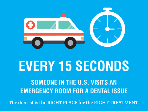 SmilesWest's tweet photo. Let's keep our ERs clear and remember that the dentist is the right place for the right treatment for dental emergencies. If you need urgent care for a dental issue, please call us -- We have staff on hand to assist you! https://t.co/1y8tmL2Kac