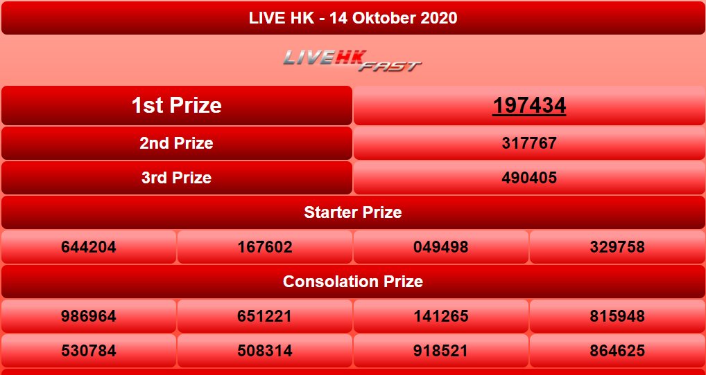 Moba Togel On Twitter: "Totolovers, Result Hongkong Pools 14 Oktober 2020  Periode 694 - Hk Adalah 7434 [Sah] - Mobatogel Web Resmi Hk Di :  Https://T.co/Ir2Tijs6Q7 #Mobatogel #Pengeluaranhk #Keluaransgp #Keluaranhk  #Keluaransydney #Keluarancambodia #