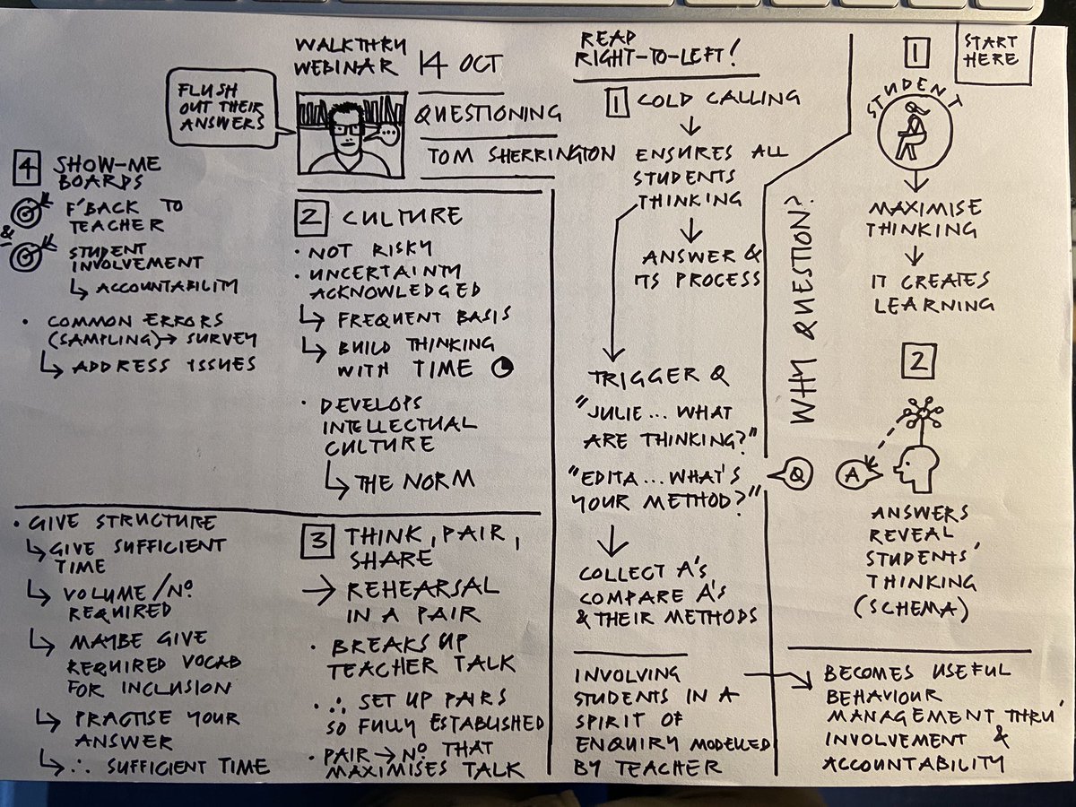 oliver caviglioli (@olicav) on Twitter photo I’ve just heard the best talk I’ve ever heard on the key dynamics of successful teaching by <a href="/teacherhead/">Tom Sherrington</a>. Here’s my scribbled notes, part 1. Yes excuse the right-to-left orientation. I’ve just heard the best talk I’ve ever heard on the key dynamics of successful teaching by <a href="/teacherhead/">Tom Sherrington</a>. Here’s my scribbled notes, part 1. Yes excuse the right-to-left orientation.
