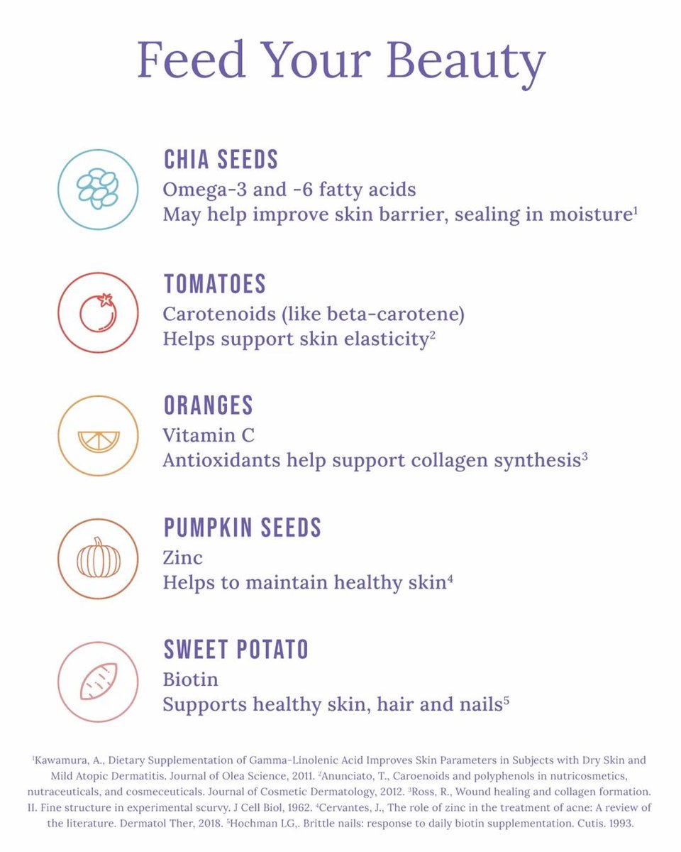 #FeedYourBeauty everyday. See the benefits of tomatoes, oranges, pumpkin seeds and more. linktr.ee/cleanbeautyfor…