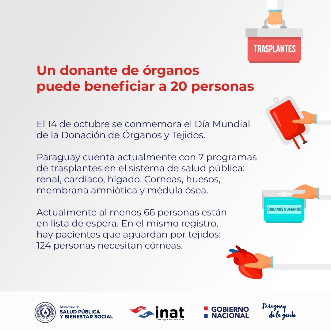 msaludpy's tweet photo. 14 de octubre: Día Mundial de la Donación de Órganos y Tejidos

👉Un donante puede beneficiar a 20 personas. En Paraguay existen programas de trasplante, como renal, cardíaco, hígado, corneas, huesos, membrana amniótica y médula ósea.

➕ℹ https://t.co/OqCnq04HKF https://t.co/s1foKip0Xz
