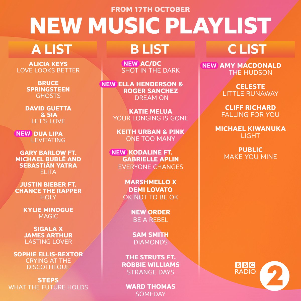 BBCRadio2's tweet photo. #Newto2 💖🎶
🆕 @DUALIPA
🆕 @acdc
🆕 @EllaHenderson & @djrogersanchez
🆕 @Kodaline ft. @GabrielleAplin
🆕 @Amy__Macdonald
Full playlist 👉 https://t.co/wUe8QqCQgO https://t.co/2VoJ5t3Ry7