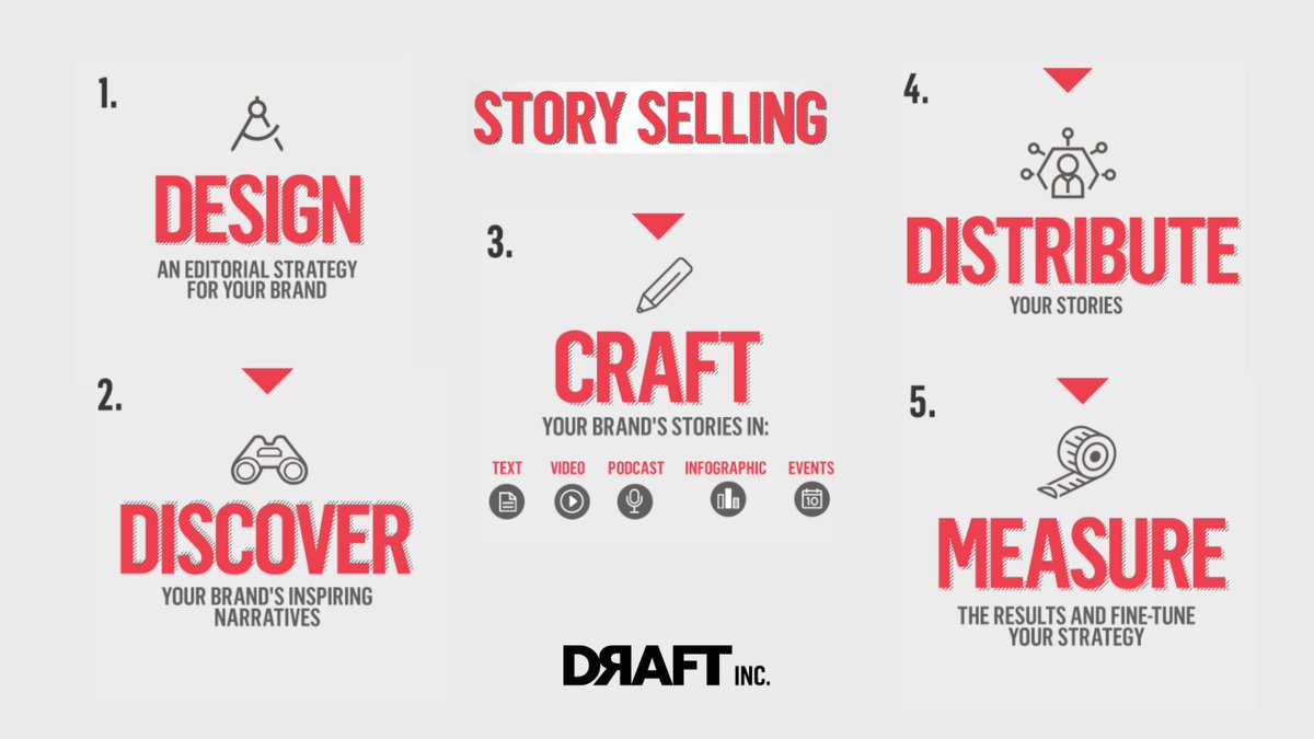 IncDraft's tweet photo. Draft Inc. amazing powers in the marketing world 🌎 want to know more? Let's talk about it by booking a discovery call with us at https://t.co/CmZ9ZKPKYw
#storyselling #stories #draftinc #entrepreneur #business #help #strategy #increasebranding #engagingpost #contentcreator https://t.co/JlLybNcfnj