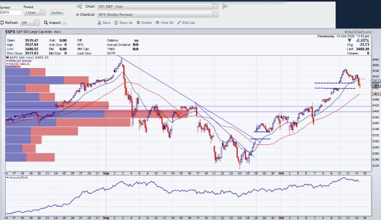 BradHAxel's tweet image. Hi Chris - hope all is well.  Showing a Gap Fill on the $SPX hourly.  #referencepoints
