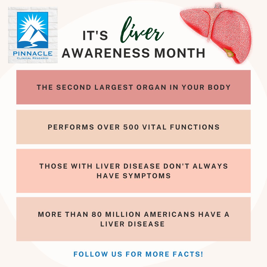 Did you know these facts about your #liver? #RaiseAwareness #LiverMonth #NASH #NAFLD