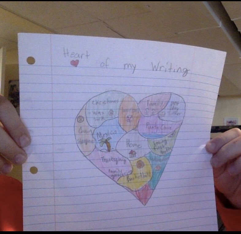 MissKlimowicz's tweet photo. “Heart of my Writing” 💛
Ss created heart maps today to help us visualize all of the different small moments we can write our personal narratives about. Future authors and artists! 📝👩🏾‍🎨 @HowellTwpRamtwn https://t.co/2l7OM84oLb