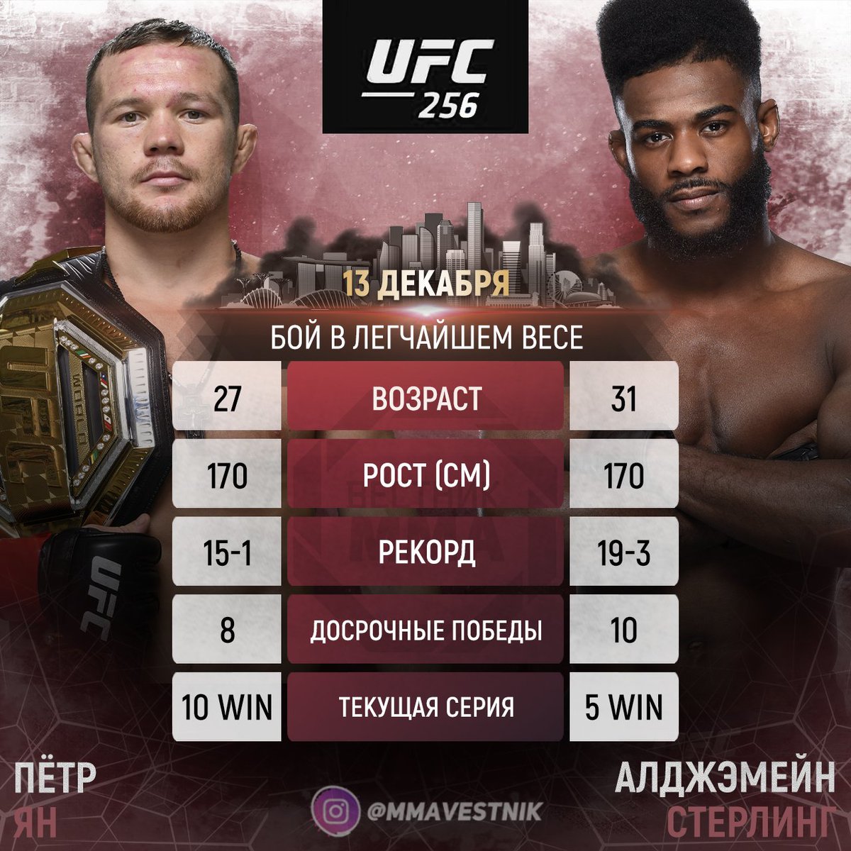 👑 Пётр Ян (UFC 7-0) проведёт первую защиту титула против Алджэмейна Стерлинга (UFC 11-3) 13 декабря на турнире #UFC256 в Лас-Вегасе. https://t.co/75vCcH6ntC