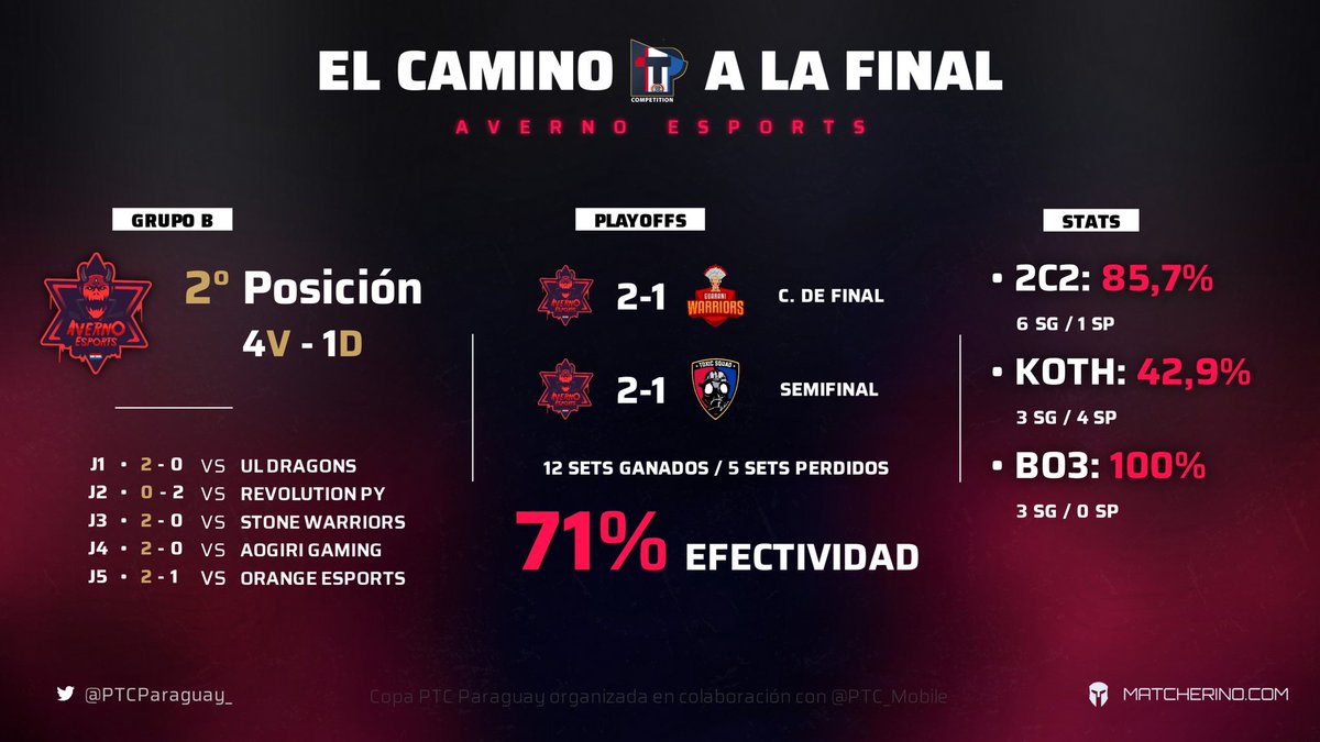PTC Copa Paraguay tweet media
