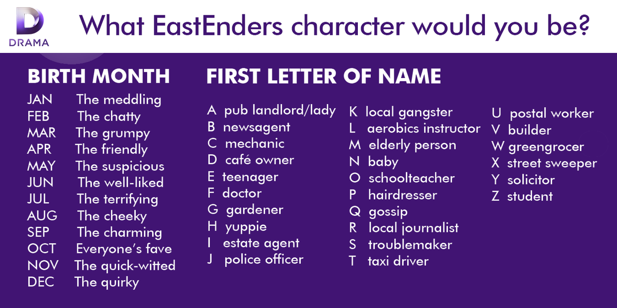 Drama Channel Who Would You Be If You Were In Classic Eastenders Comment Yours Below